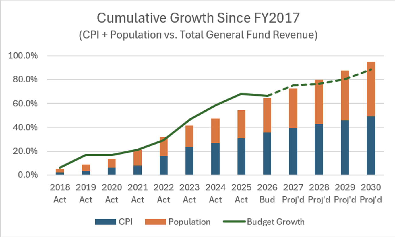 cumulativegrowth.png